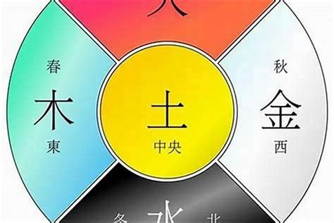 五行強弱|八字五行强弱分数计算方法帮你找到喜用